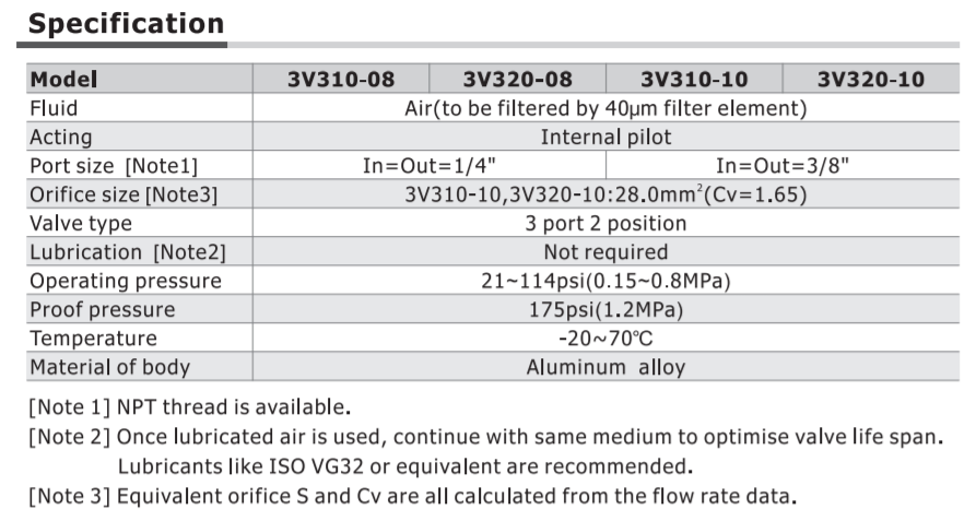 3V31010NOFIT AIRTAC CONTROL VALVE, 3V3 SERIES, SINGLE SOLENOID<BR>3 WAY 2 POSITION N.O. 12 VDC, 3/8"NPT, HARDWIRED